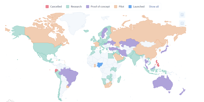 Central Bank Digital Currencies Status