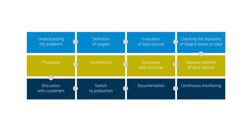 AWS Blog 2