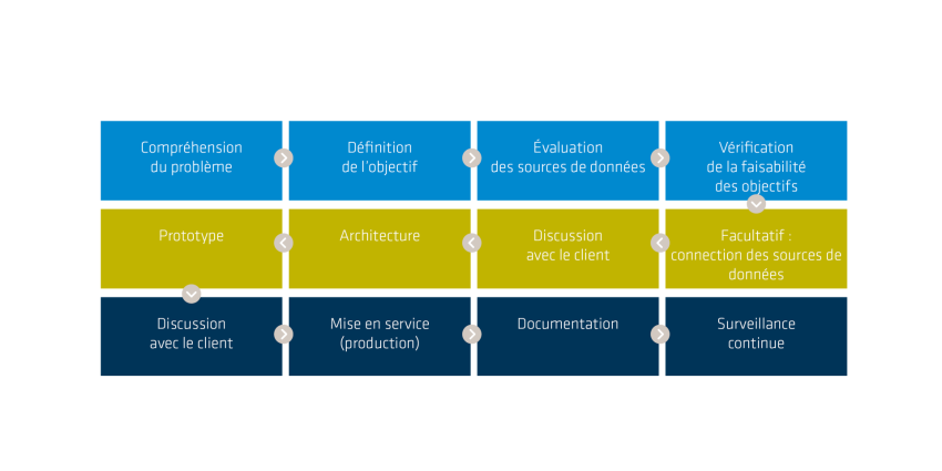 Aws Blog 2