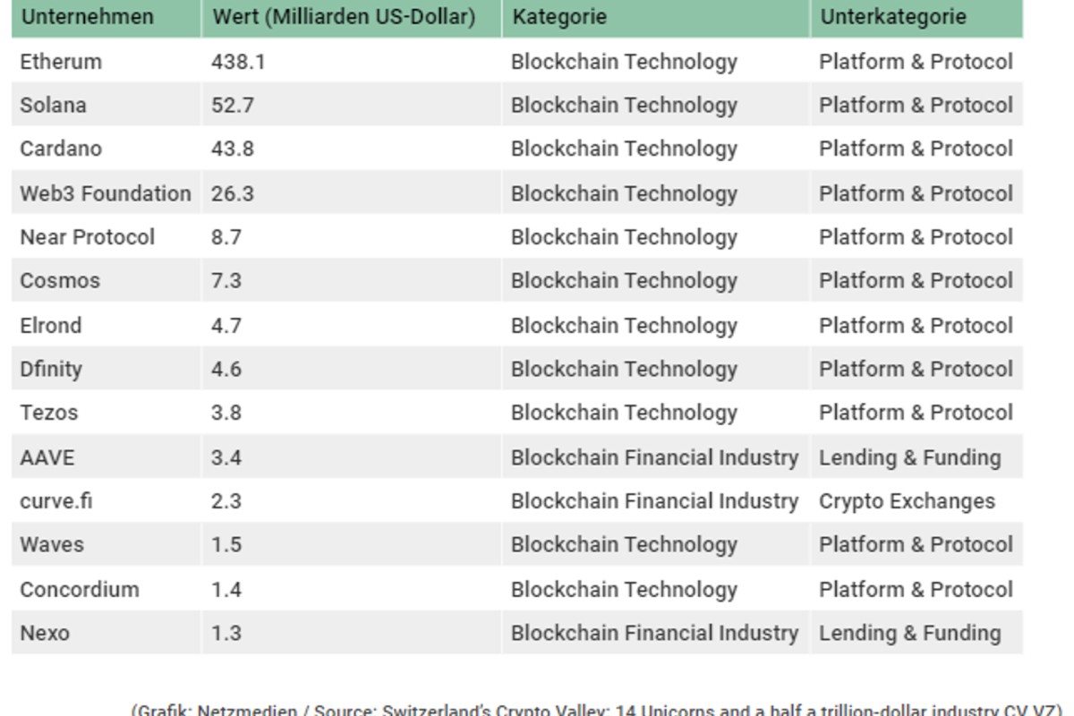 Grafik Blockchain Netzmedien Grafik Blockchain Netzmedien