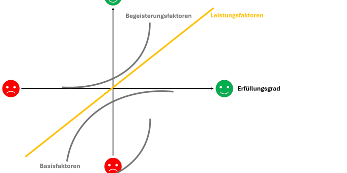 Kundenzufriedenheit 2.0 Kundenzufriedenheit 2.0