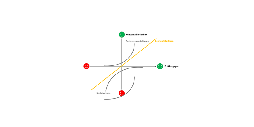 Kundenzufriedenheit 2.0