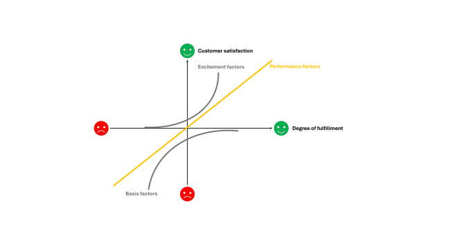 Kundenzufriedenheit 2.0 Kundenzufriedenheit 2.0