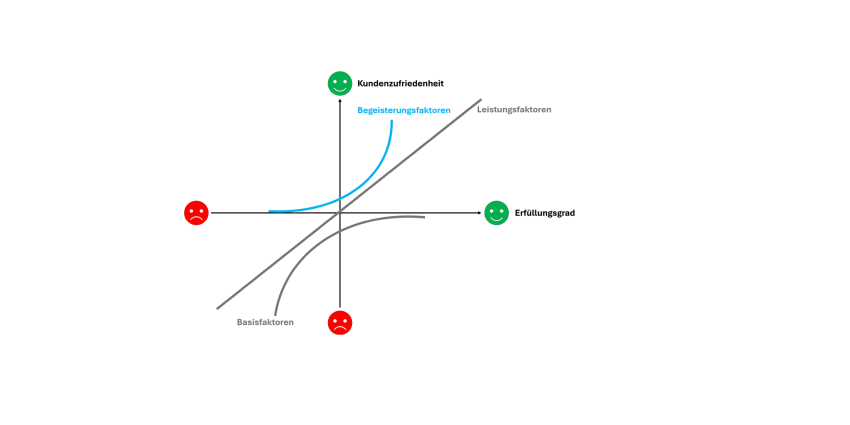 Kundenzufriedenheit