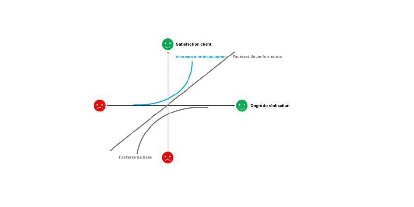 Kundenzufriedenheit