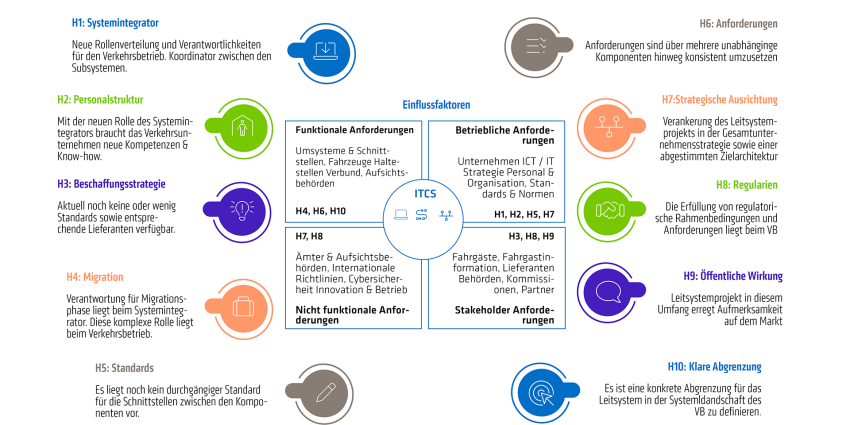 Leitsystem Bild