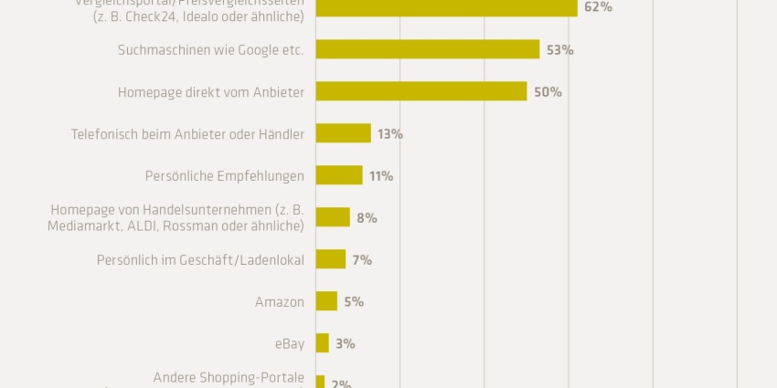 Bild von Studie