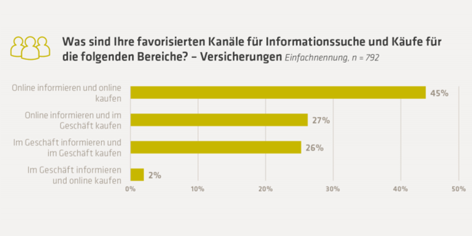 Bild von Studie