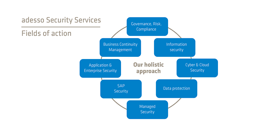 Fields of action adesso Security Services