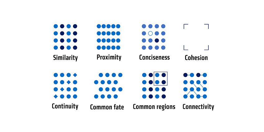 Illustration of the eight laws of design