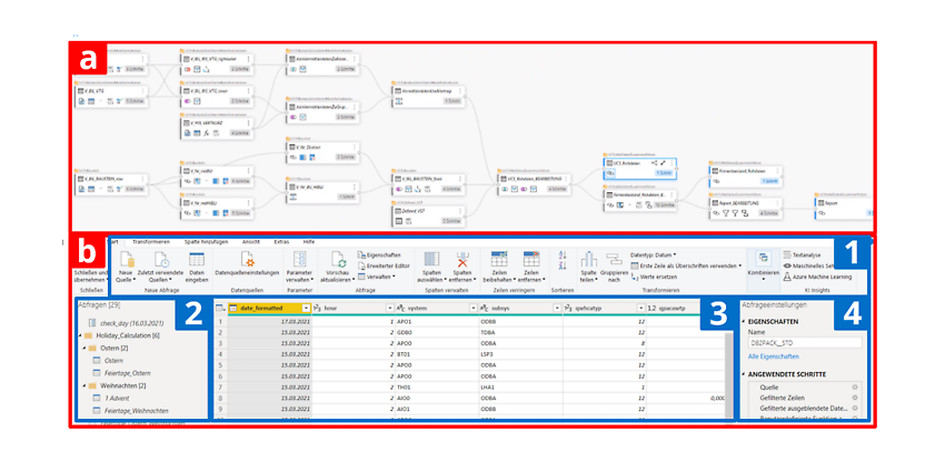 Microsoft Power BI Dataflows Tooloberfläche