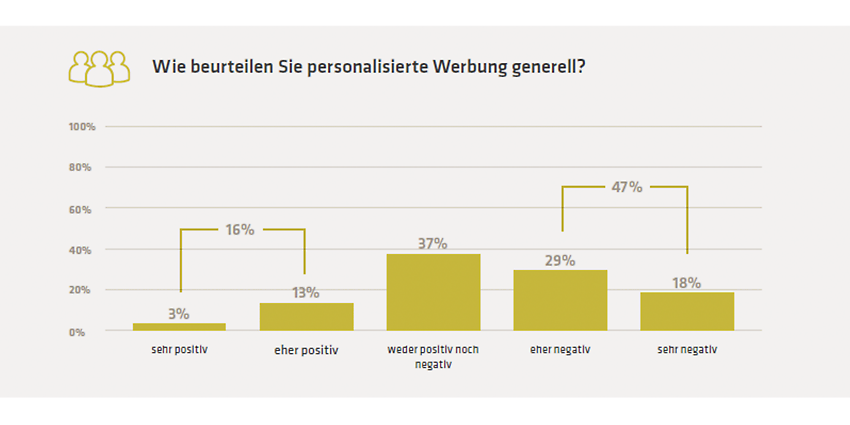 Grafik 1