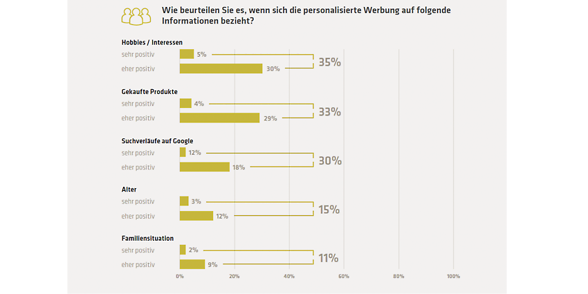 Grafik 3