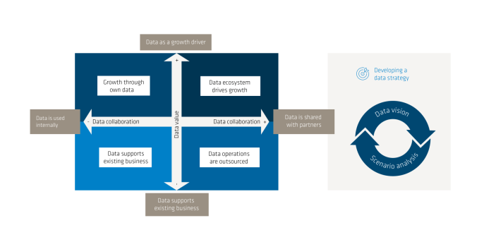 data driven Insurance