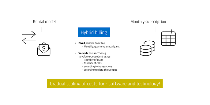 hybrid billing hybrid billing