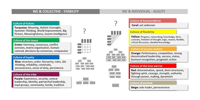 Das „9 Levels of Value“-System im Überblick Das „9 Levels of Value“-System im Überblick