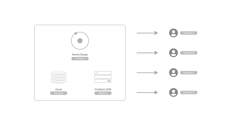 Die Modellierung des neuen digitalen Ökosystems