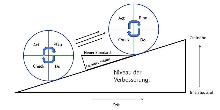 agile softwareentwicklung