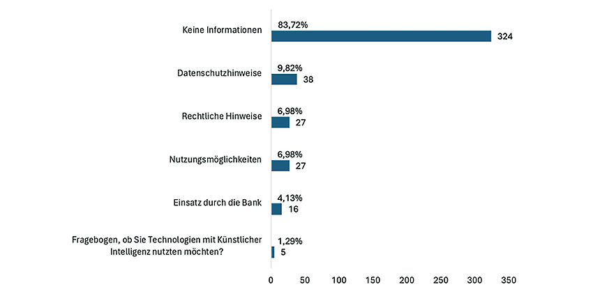 Welche Informationen haben Sie von der von Ihnen genutzten Bank über KI bekommen? (Mehrfach Auswahl möglich, eigene Darstellung