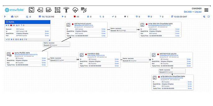 Canvas des Use Case Canvas des Use Case
