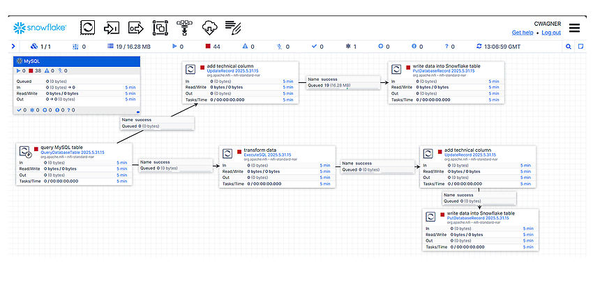 Canvas des Use Case