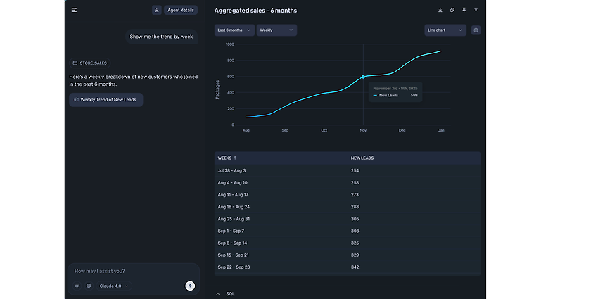 Das Snowflake Intelligence Dashboard mit KI-gestützter Datenanalyse. Quelle: https://ai.snowflake.com