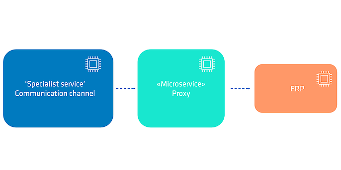 Figure 3: Indirect determination of which employees should communicate