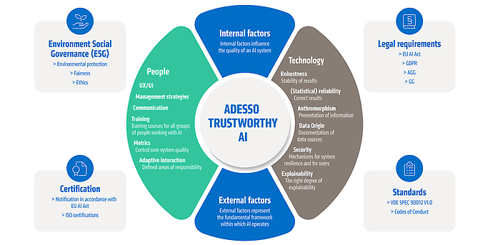 adesso Trustworthy AI