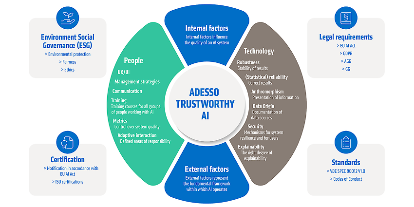 adesso Trustworthy AI