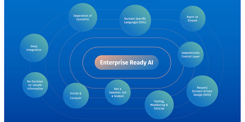 10 Principles for Enterprise Ready Al