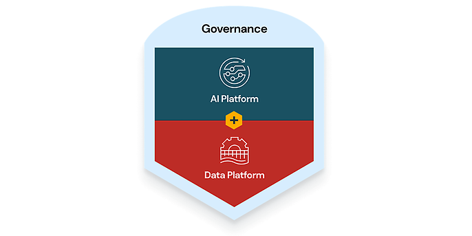 Privat & Quelle: Databricks IQ: AI-Driven Analytics for Faster Data Insights | Databricks))