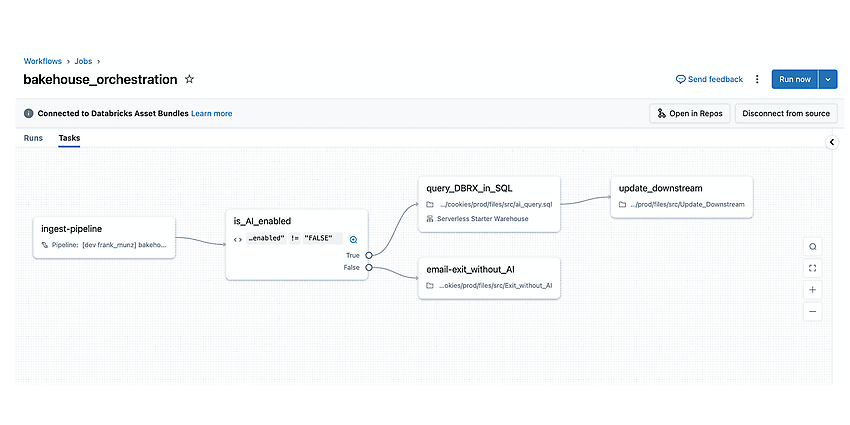Quelle: Lakefloe Jobs: Natürlich verwaltete Orchestrierung für jede Arbeitslast Lakeflow Jobs | Databricks