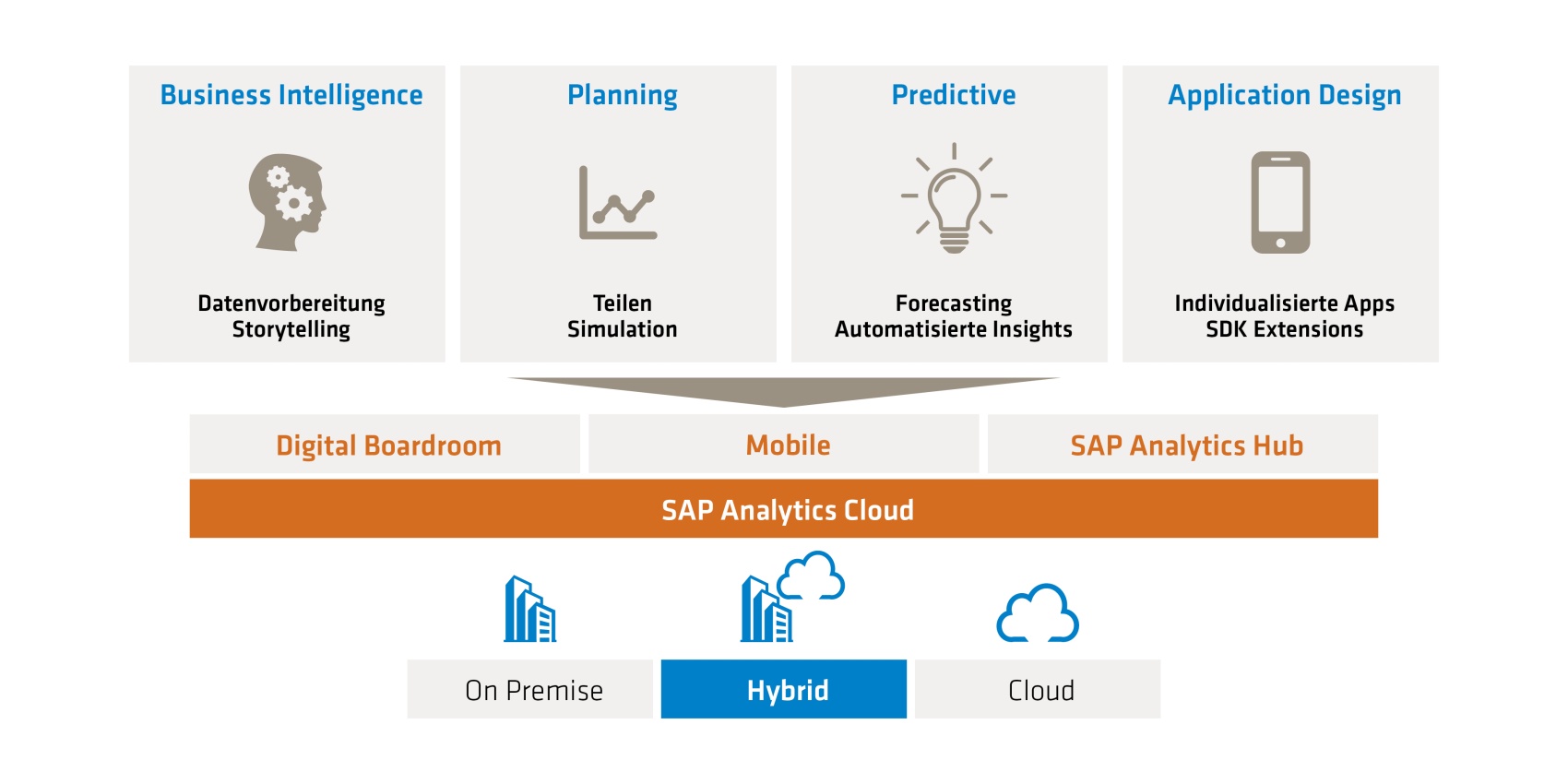 Bild Cloud Analytics