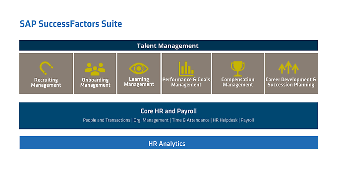 SAP Success Factors Suite