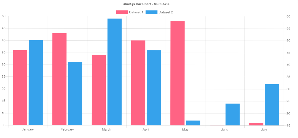 Wicked Charts