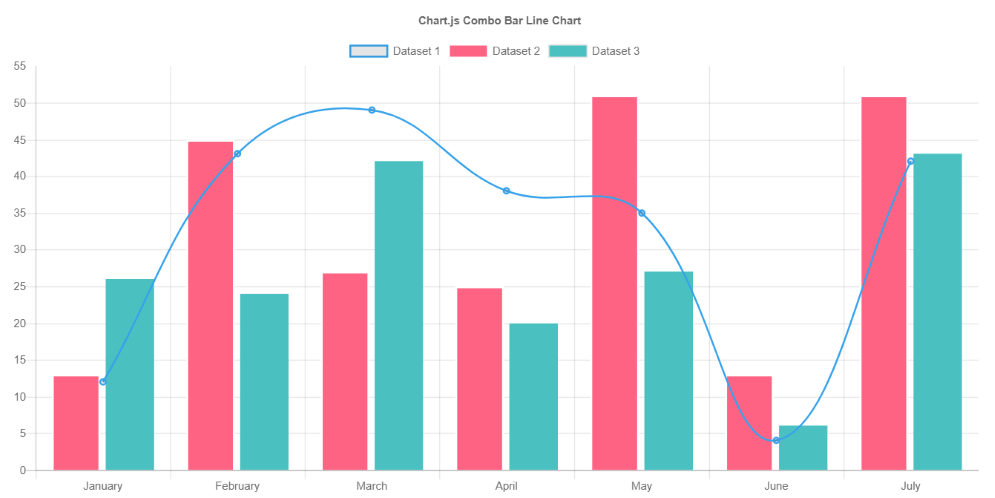 Wicked Charts